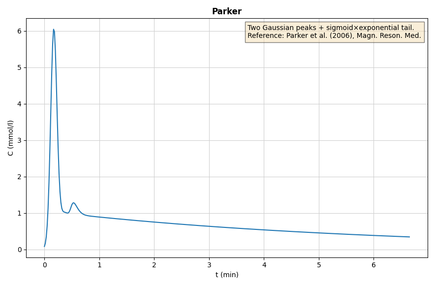 Parker AIF